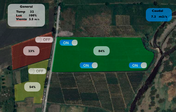 Monitorero territorial